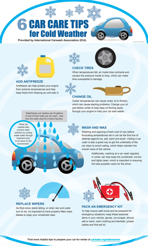 Winter Weather Vehicle Tips